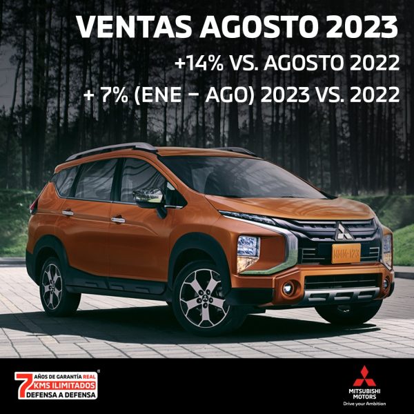 Resultados en ventas de Mitsubishi