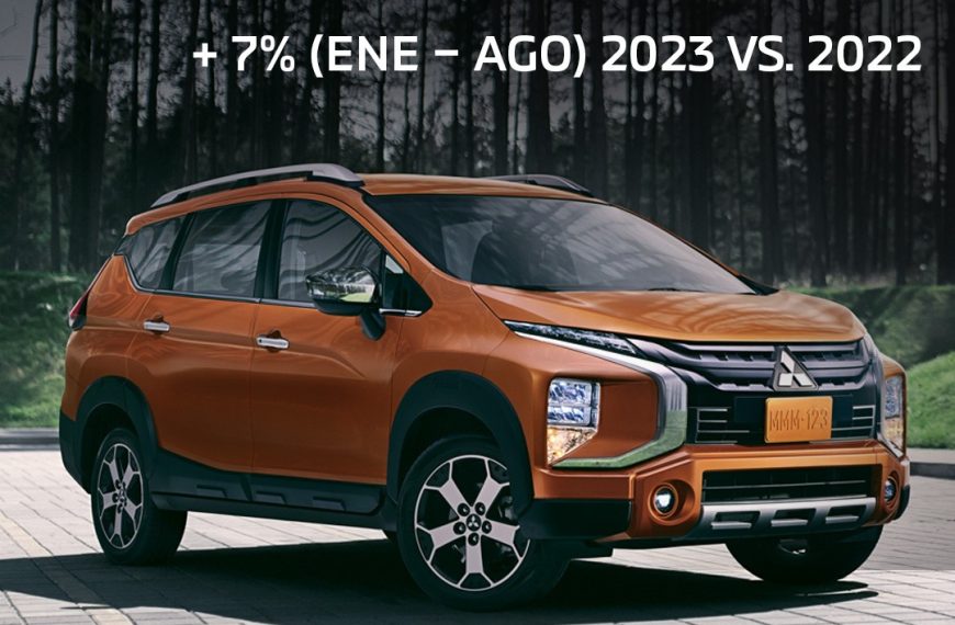 Resultados en ventas de Mitsubishi